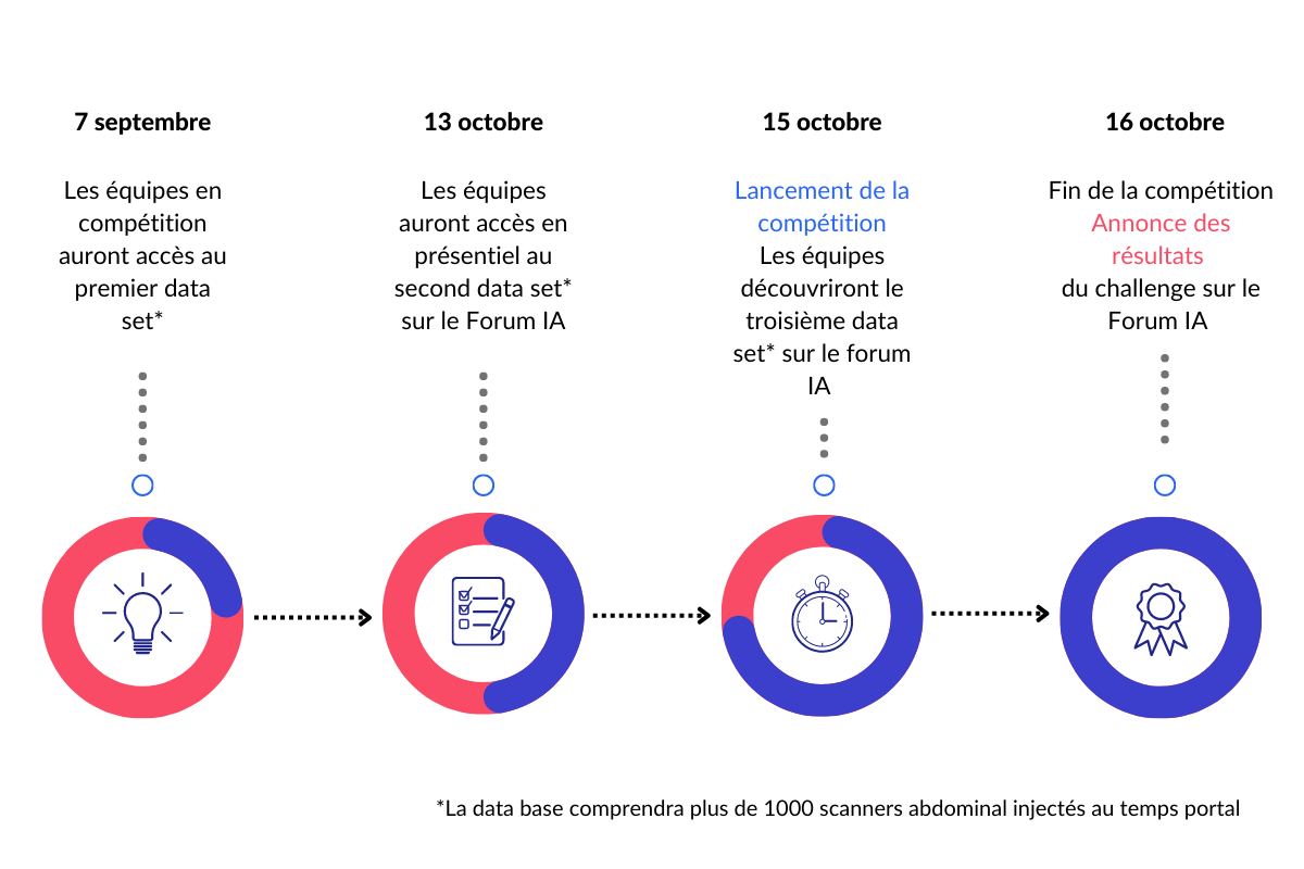 Trevi - Avis utilisateurs, statistiques et informations- leDénicheur